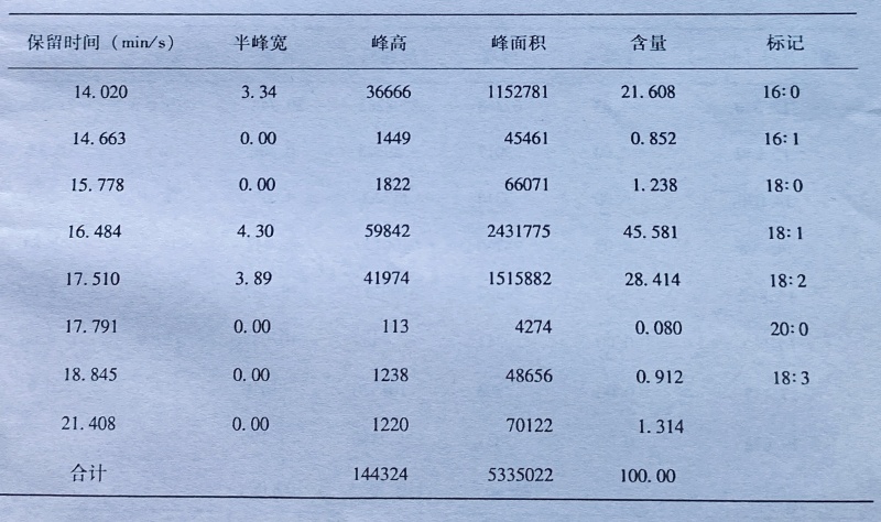 附图4-6-1 孝感黄鹂芽油脂脂肪酸组成与含量分析气相色谱图(重复Ⅰ)